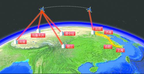 結合“墨子號”與“京滬干線”構建的首個天地一體廣域量子通信網絡雛形中科院 量子信息與量子科技創新研究院供圖