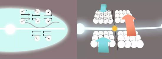圖三:銀河系在不同方向的恒星運動方向示意圖(繪圖:charcoal)