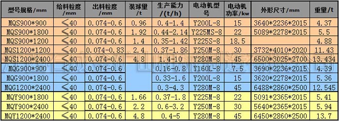 球磨機(jī)參數(shù)