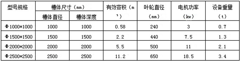 ����Ͱ����(sh��)